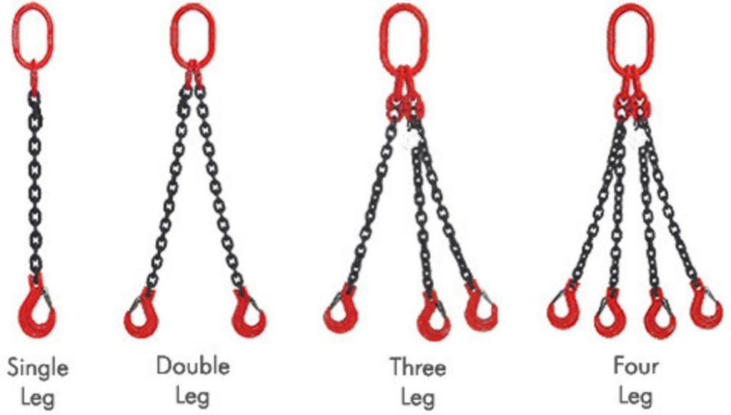 CHAIN SLINGS